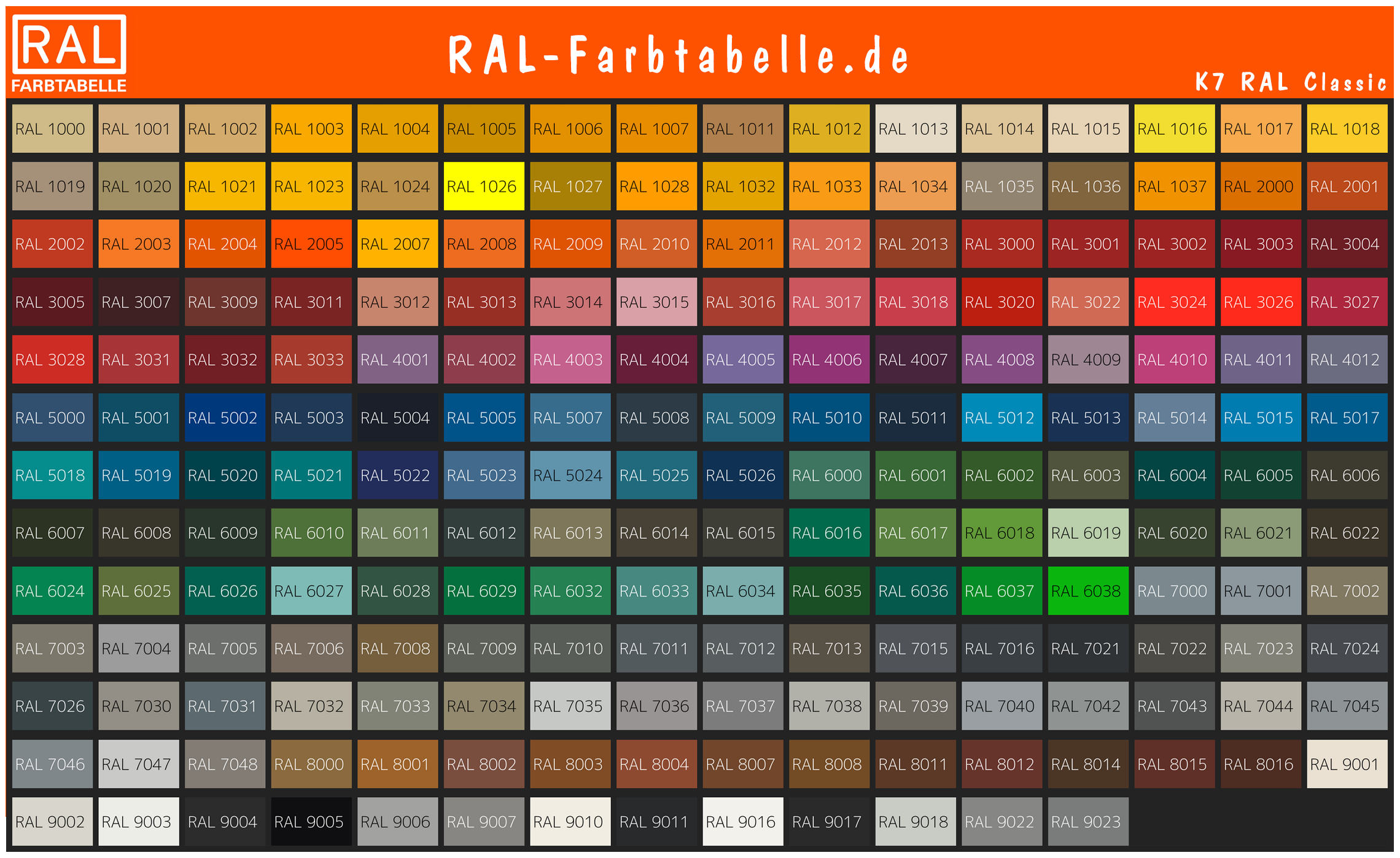 RAL Farb-Klassiker